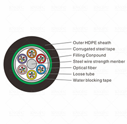單模室外鎧裝光纜GYTS 24芯G652D