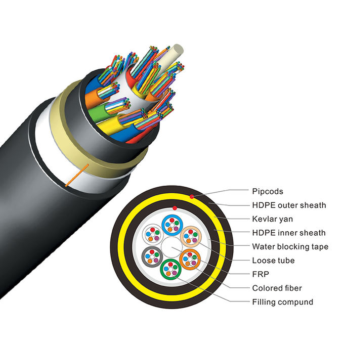 全電介質(zhì)自支撐144芯ADSS光纖電纜1